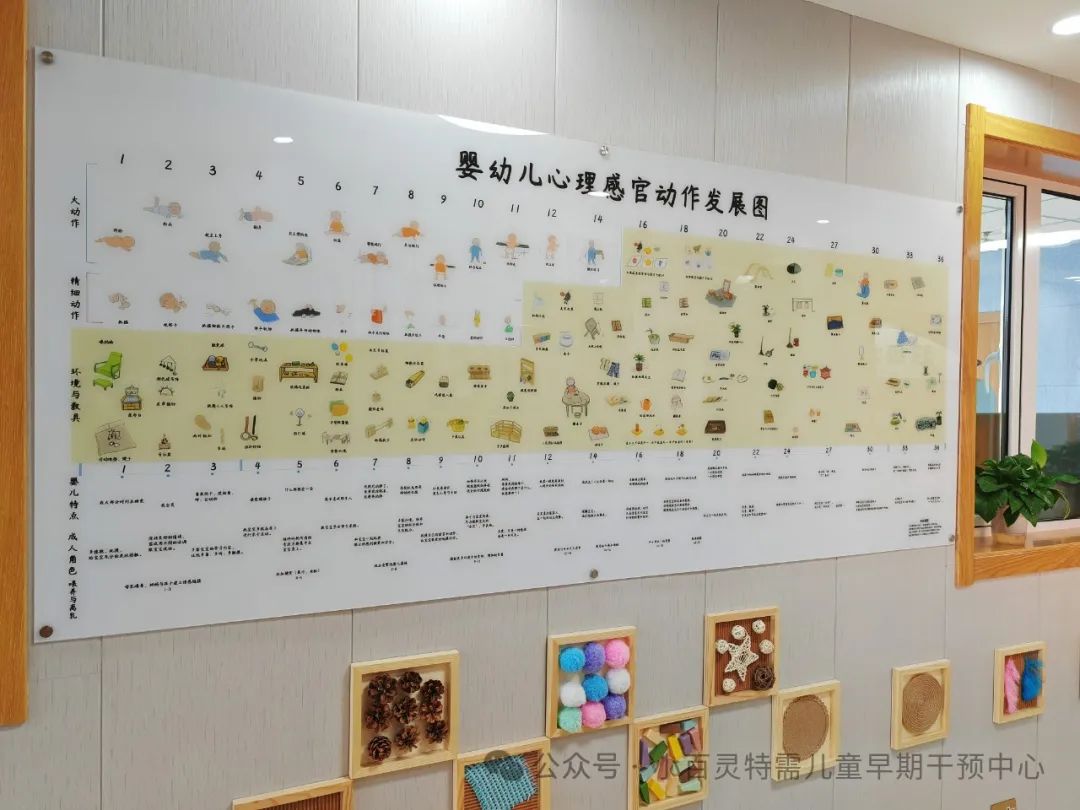 环境展示